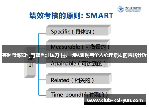 英超教练如何有效管理压力 提升团队表现与个人心理素质的策略分析 英超教练如何有效管理压力 提升团队表现与个人心理素质的策略分析