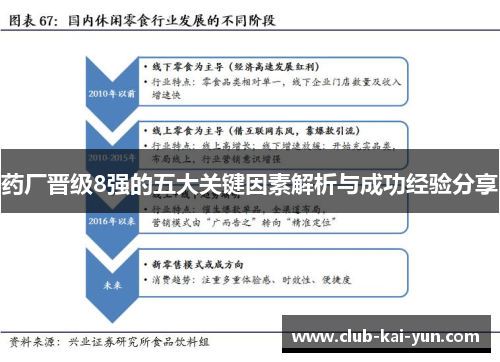 药厂晋级8强的五大关键因素解析与成功经验分享