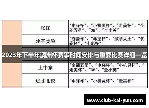 2023年下半年澳洲杯赛事时间安排与重要比赛详细一览