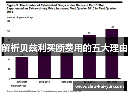 解析贝兹利买断费用的五大理由 解析贝兹利买断费用的五大理由