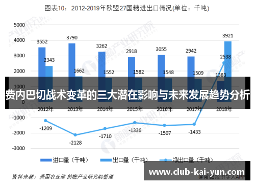 费内巴切战术变革的三大潜在影响与未来发展趋势分析