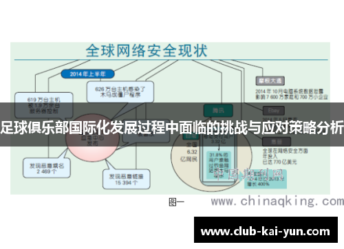 足球俱乐部国际化发展过程中面临的挑战与应对策略分析