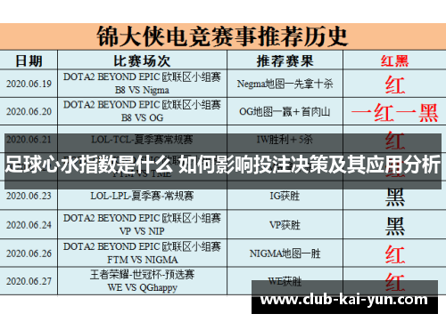 足球心水指数是什么 如何影响投注决策及其应用分析 足球心水指数是什么 如何影响投注决策及其应用分析