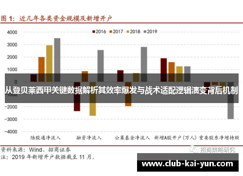 从登贝莱西甲关键数据解析其效率爆发与战术适配逻辑演变背后机制