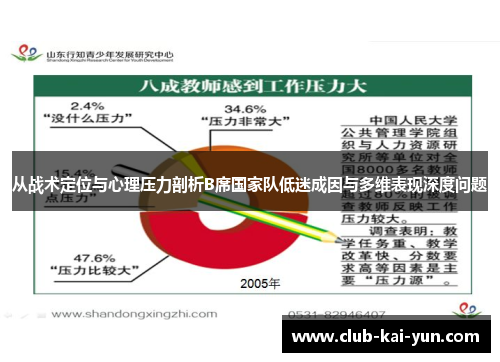 从战术定位与心理压力剖析B席国家队低迷成因与多维表现深度问题