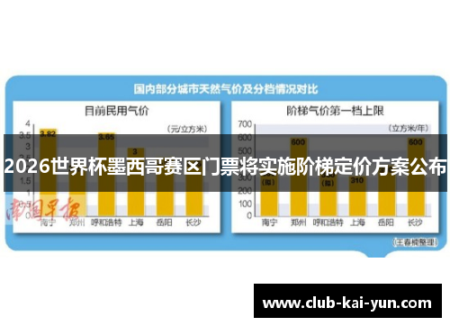 2026世界杯墨西哥赛区门票将实施阶梯定价方案公布