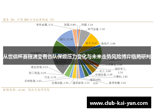 从世俱杯赛程演变看各队保级压力变化与未来走势风险博弈格局研判